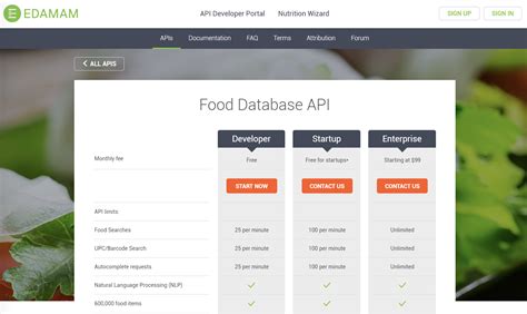 food database malaysia api